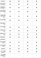 10.11.2014 pcauto.com.cn MKC Table 7 Part E