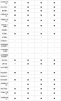 10.11.2014 pcauto.com.cn MKC Table 7 Part F