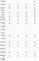 10.11.2014 pcauto.com.cn MKC Table 7 Part G