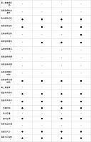 10.11.2014 pcauto.com.cn MKC Table 7 Part H