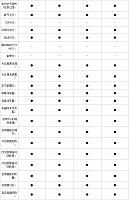 10.11.2014 pcauto.com.cn MKC Table 7 Part I