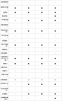 10.11.2014 pcauto.com.cn MKC Table 7 Part J