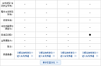 10.11.2014 pcauto.com.cn MKC Table 7 Part K