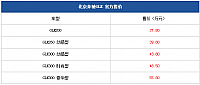 11092014 pcauto.com.cn GLK Table 1