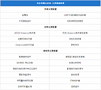 11092014 pcauto.com.cn GLK Table 3