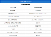 11092014 pcauto.com.cn GLK Table 4