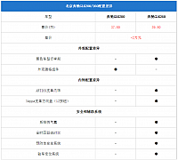 11092014 pcauto.com.cn GLK Table 6