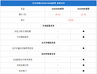 11092014 pcauto.com.cn GLK Table 7