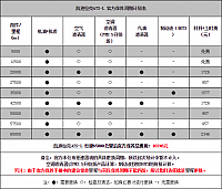 111014 autohome.com.cn ATS Table 3