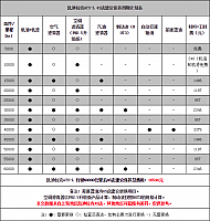 111014 autohome.com.cn ATS Table 4