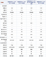 111014 autohome.com.cn ATS Table 7 Part C