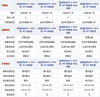 111014 autohome.com.cn ATS Table 7 Part D