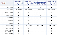 111014 autohome.com.cn ATS Table 8 Part C