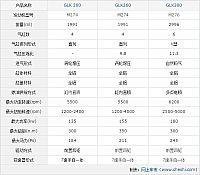 12.11.2014 cheshi.com.cn GLK Table 1