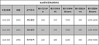 131014 autohome.com.cn GLK200 Table 1