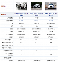 131014 autohome.com.cn GLK200 Table 2 Part A