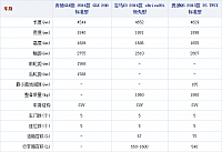 131014 autohome.com.cn GLK200 Table 2 Part B