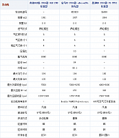 131014 autohome.com.cn GLK200 Table 2 Part C