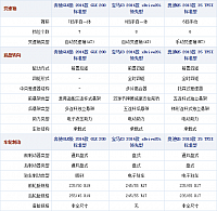 131014 autohome.com.cn GLK200 Table 2 Part D