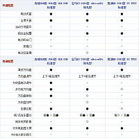 131014 autohome.com.cn GLK200 Table 2 Part F