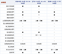 131014 autohome.com.cn GLK200 Table 2 Part G