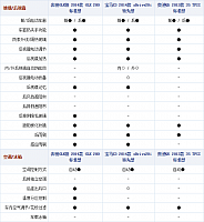 131014 autohome.com.cn GLK200 Table 2 Part I