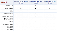 131014 autohome.com.cn GLK200 Table 2 Part J