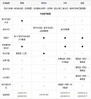 14.11.2014 bitauto.com EcoSport Table 3