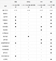 14.11.2014 bitauto.com EcoSport Table 5 Part A