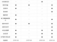 14.11.2014 bitauto.com EcoSport Table 5 Part B