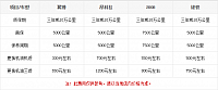 14.11.2014 bitauto.com EcoSport Table 8