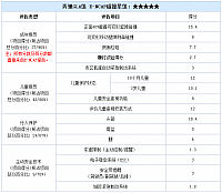 15092014 autohome.com Table 1