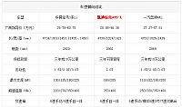 15092014 bitauto.com Table 1