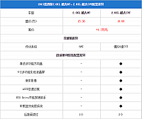 151014 pcauto.com.cn Nissan Table 3