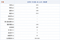 16092014 autohome.com.cn X3 Table 1 Part B