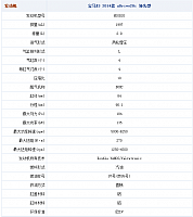 16092014 autohome.com.cn X3 Table 1 Part C