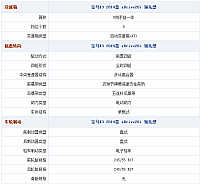 16092014 autohome.com.cn X3 Table 1 Part D