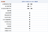 16092014 autohome.com.cn X3 Table 1 Part E