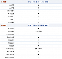 16092014 autohome.com.cn X3 Table 1 Part G