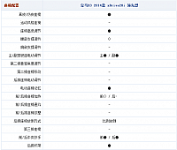 16092014 autohome.com.cn X3 Table 1 Part H