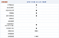 16092014 autohome.com.cn X3 Table 1 Part I