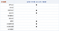 16092014 autohome.com.cn X3 Table 1 Part J