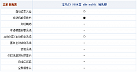 16092014 autohome.com.cn X3 Table 1 Part L