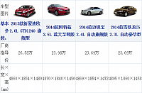 161014 xcar.com.cn Mondeo Table 1