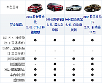 161014 xcar.com.cn Mondeo Table 3