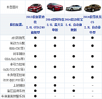 161014 xcar.com.cn Mondeo Table 4