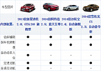 161014 xcar.com.cn Mondeo Table 5