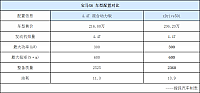 17092014 auto.sohu.com BMW(2) Table 1