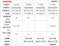 17092014 auto.sohu.com BMW Table 2 Part 2