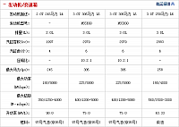 17092014 auto.sohu.com BMW Table 2 Part 4